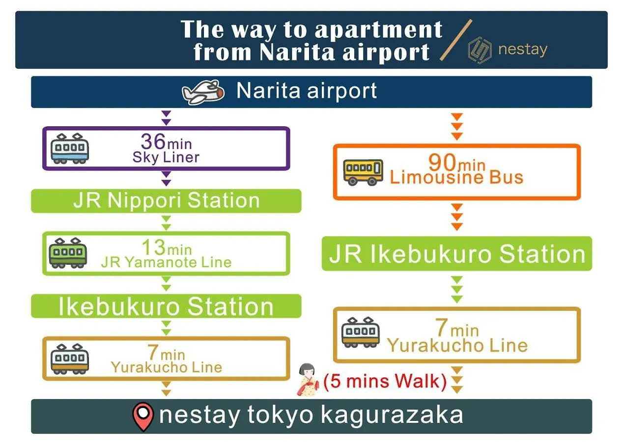 Nestay Inn Tokyo Kagurazaka 01 Apartment